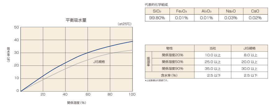 乾燥剤の種類 乾燥剤 Net 乾燥剤ネット